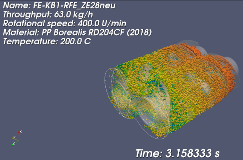 Beispiel: Visualisierung des Partikeltrackings