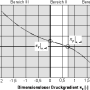 de_sigma150_dlg_grundlagenhandbuch_schmelzefoerderung_033.png