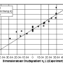de_sigma150_dlg_grundlagenhandbuch_schmelzefoerderung_050.png