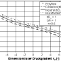 de_sigma150_dlg_grundlagenhandbuch_schmelzefoerderung_035.png