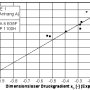 de_sigma150_dlg_grundlagenhandbuch_schmelzefoerderung_048.png