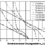 de_sigma150_dlg_grundlagenhandbuch_schmelzefoerderung_037.png