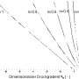 de_sigma150_dlg_grundlagenhandbuch_schmelzefoerderung_025.png