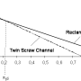 en_sigma150_dlg_grundlagenhandbuch_schmelzefoerderung_001.png