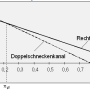 de_sigma150_dlg_grundlagenhandbuch_schmelzefoerderung_002.png