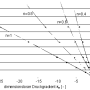de_sigma150_dlg_grundlagenhandbuch_schmelzefoerderung_020.png
