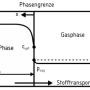 de_sigma150_dlg_grundlagenhandbuch_entgasungsoberflaechenberechnung_001.png