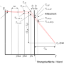 de_sigma150_dlg_grundlagenhandbuch_strangabkuehlung_003.png