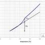 en_sigma150_dlg_grundlagenhandbuch_drehmoment_und_antriebsleistung_009.png