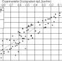 de_sigma150_dlg_grundlagenhandbuch_schmelzefoerderung_021.png
