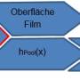 de_sigma150_dlg_grundlagenhandbuch_entgasungsoberflaechenberechnung_005.png