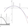 de_sigma150_dlg_grundlagenhandbuch_entgasungsoberflaechenberechnung_004.png