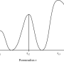 de_sigma150_dlg_grundlagenhandbuch_materialkenngroessen_035.png