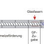 de_sigma150_dlg_grundlagenhandbuch_faserbruchberechnung_001.png
