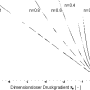 de_sigma150_dlg_grundlagenhandbuch_schmelzefoerderung_024.png